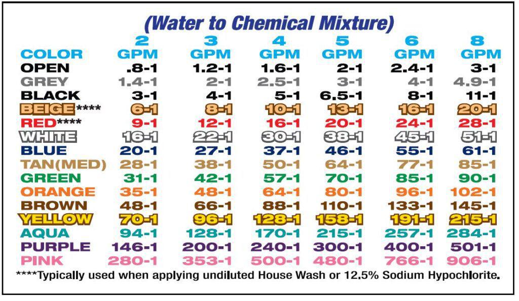 X-Jet Proportioner Tip Kit
