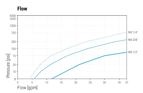 Mosmatic - WDEI Swivel – 43.473 – 1/2" NPTF x 1/2" NPTF
