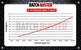 Batch Buster Softwash Metering Valve